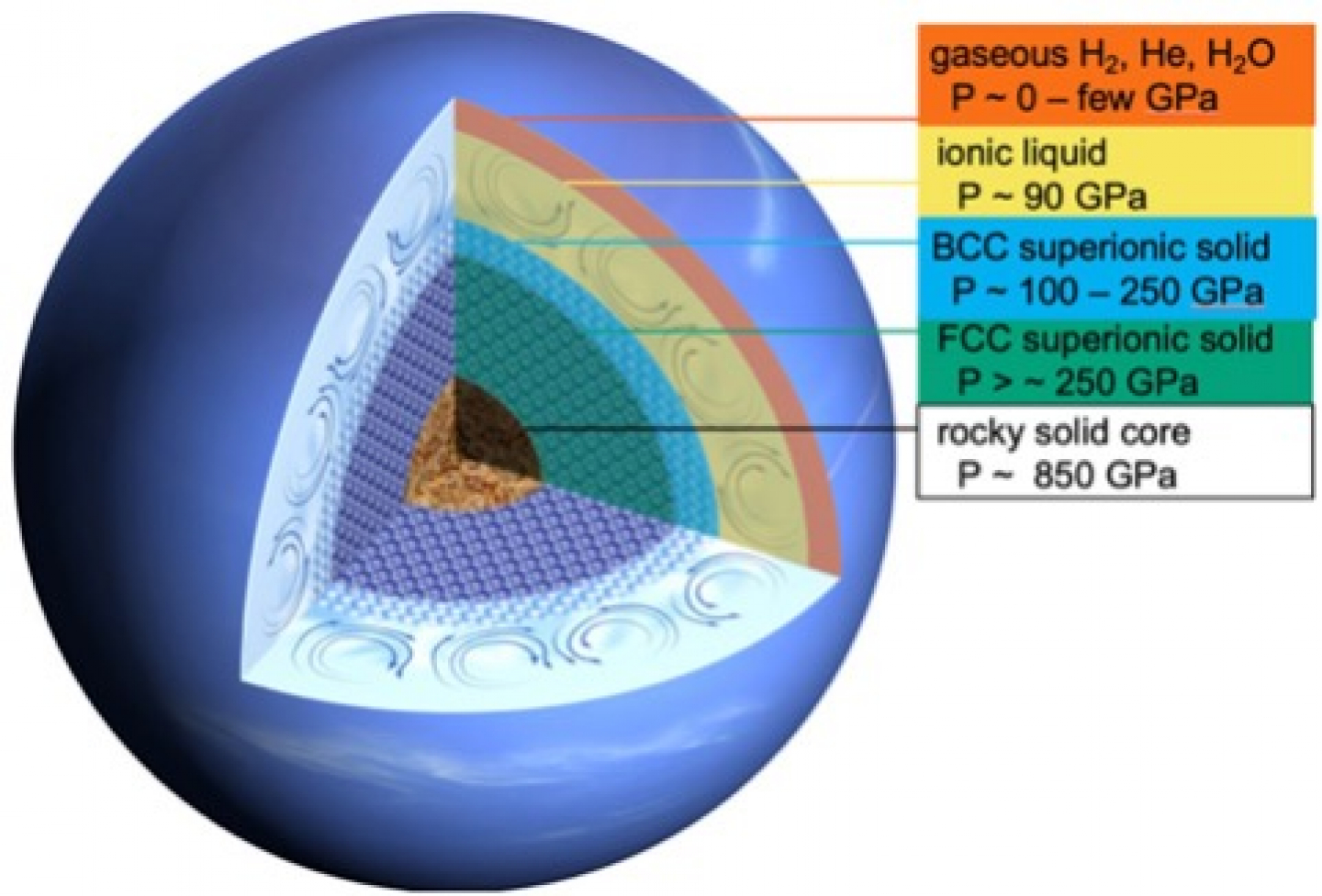 Cosmic Ice Strange Ice Only Melts at Extremely Hot Temperatures | RealClearScience