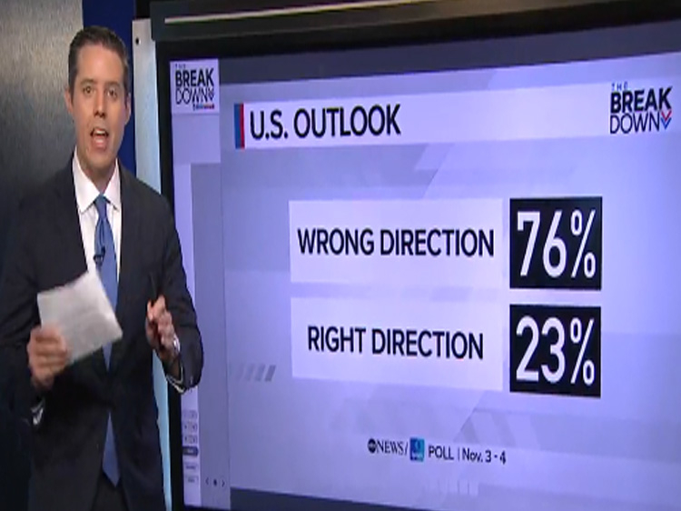 ABC's Rick Klein One Year Ahead Of 2024 Election, 76 Believe Country