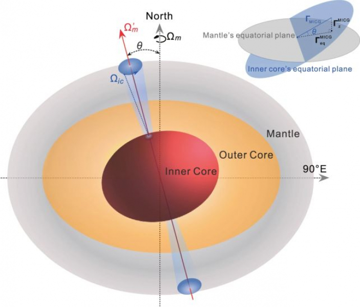 The Amazing Reason Why Earth's Core Is Younger than the Crust