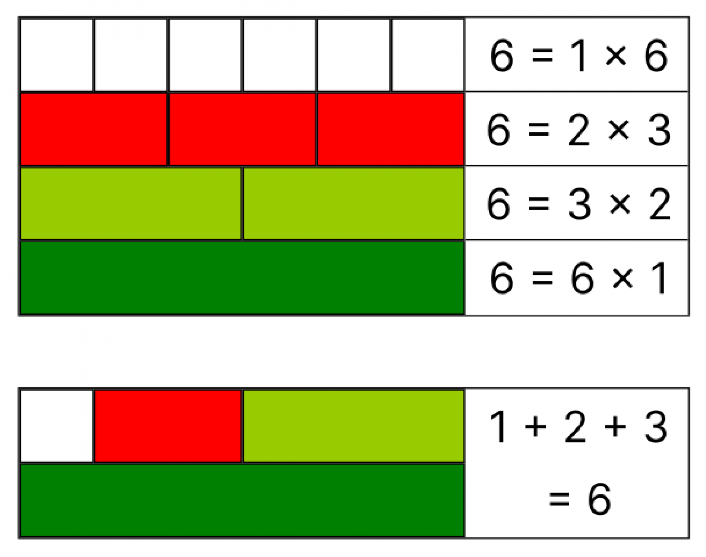 The Oldest Unsolved Problem in Math | RealClearScience