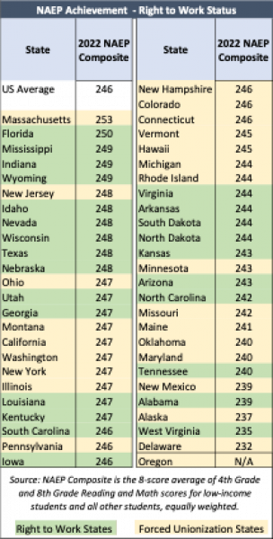NAEP Achievement Kansas Policy Institute