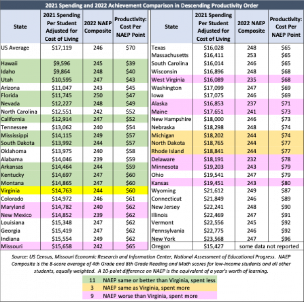 Education Spending Kansas Policy Institute