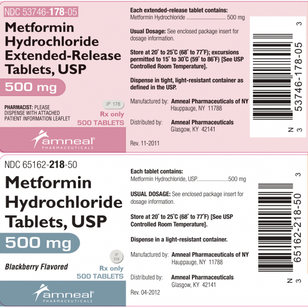 Metformin a Promising Candidate at Intersection of Aging and Longevity