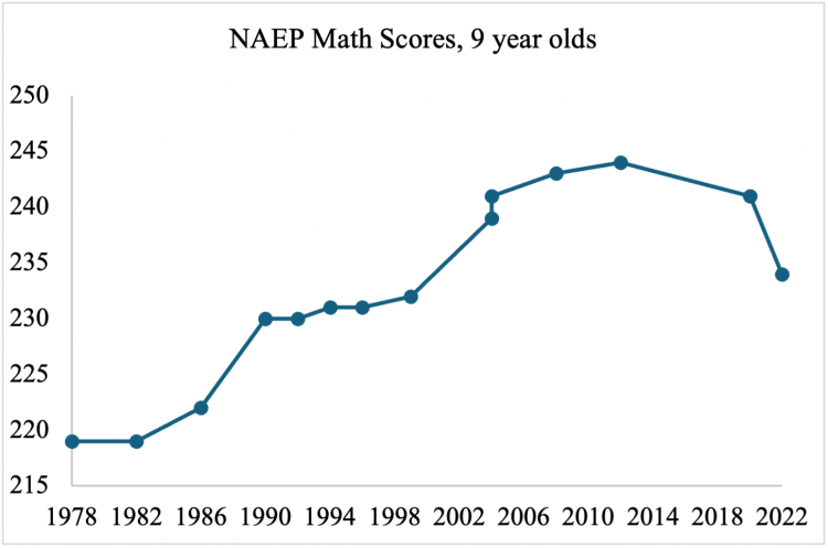 NAEP math scores RealClear
