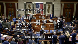 Study Finds Congress Often Out of Sync With Constituents