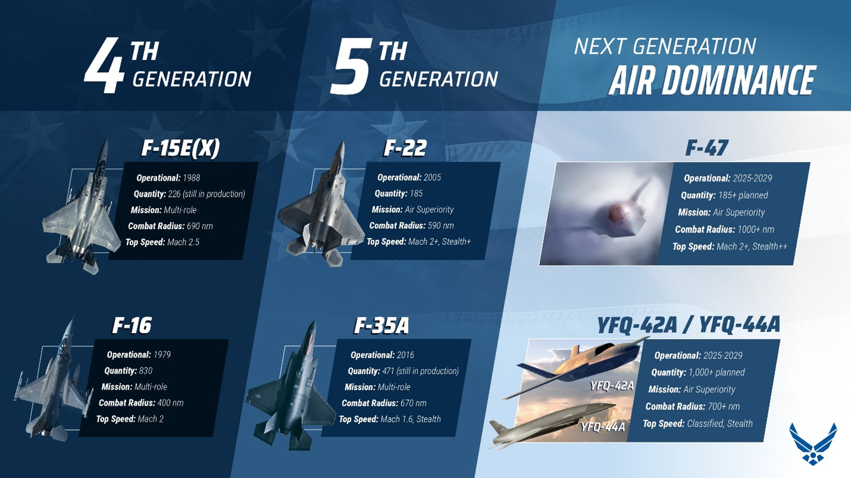 U.S. Air Force