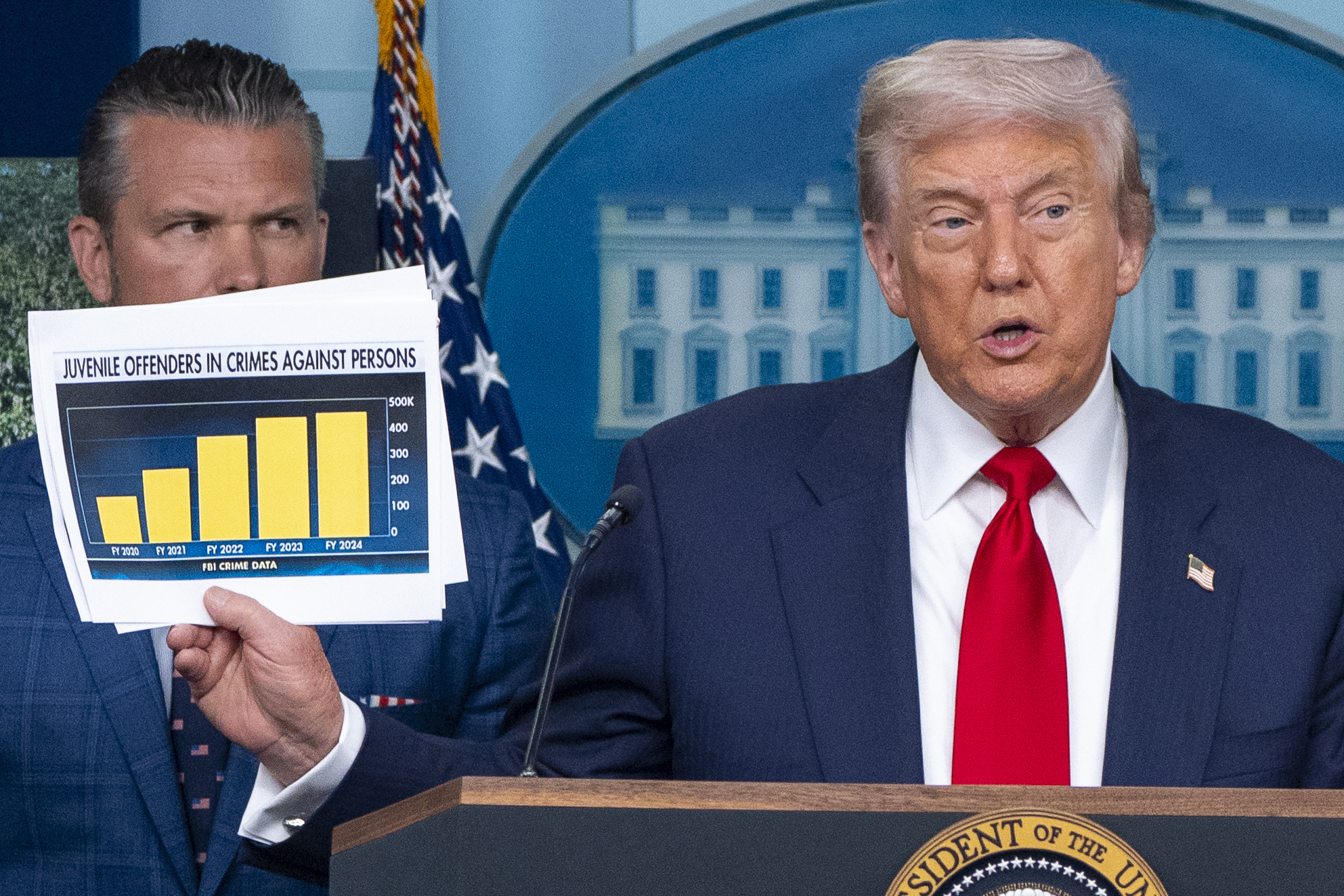 Trump Admin Efforts Could Sharply Reduce DC Crime
