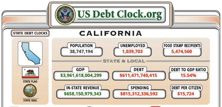 US Debt Clock