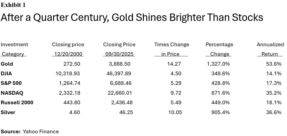 13 Reasons Why Gold Has Outperformed Stocks Since 2000