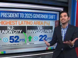 CNN's Enten: Trump's Approval Rating With Latino Voters Down Catastrophically Since 2024 Election