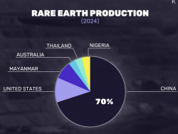 Kite & Key Media: Why America's National Security Depends on Minerals