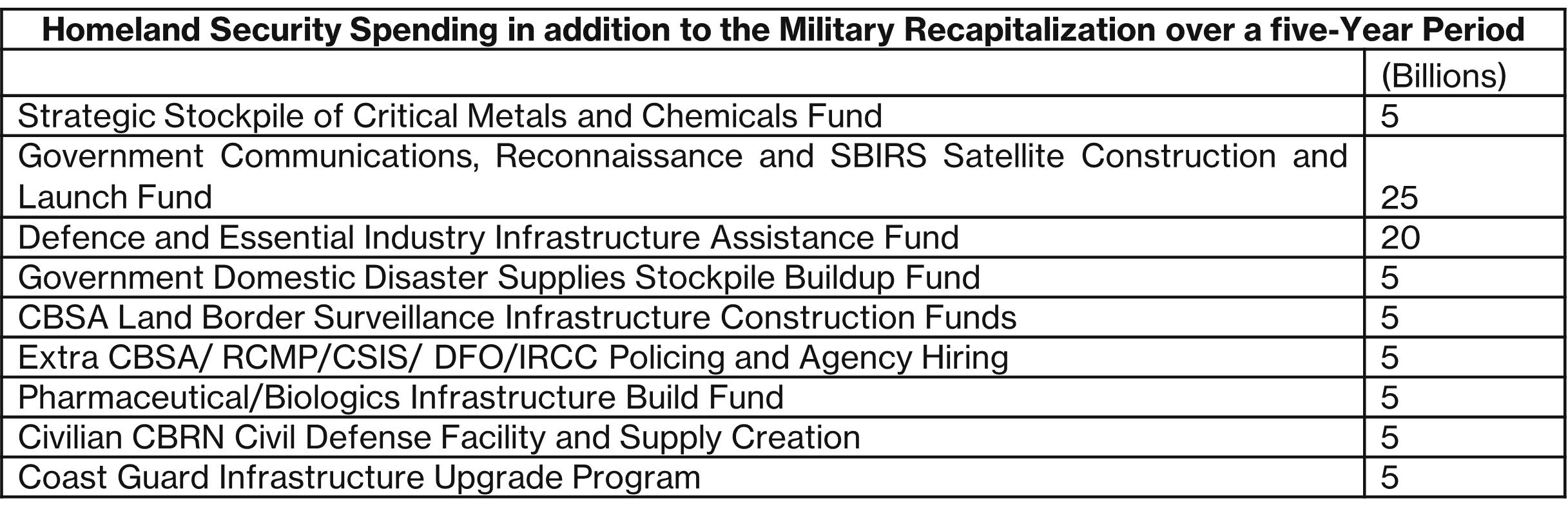 Julian Spencer-Churchill