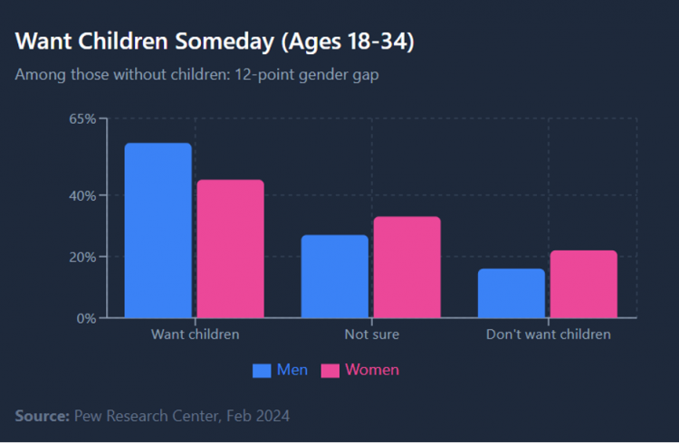 Children Pew Research