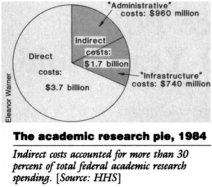 Chart 2 SCIENCE