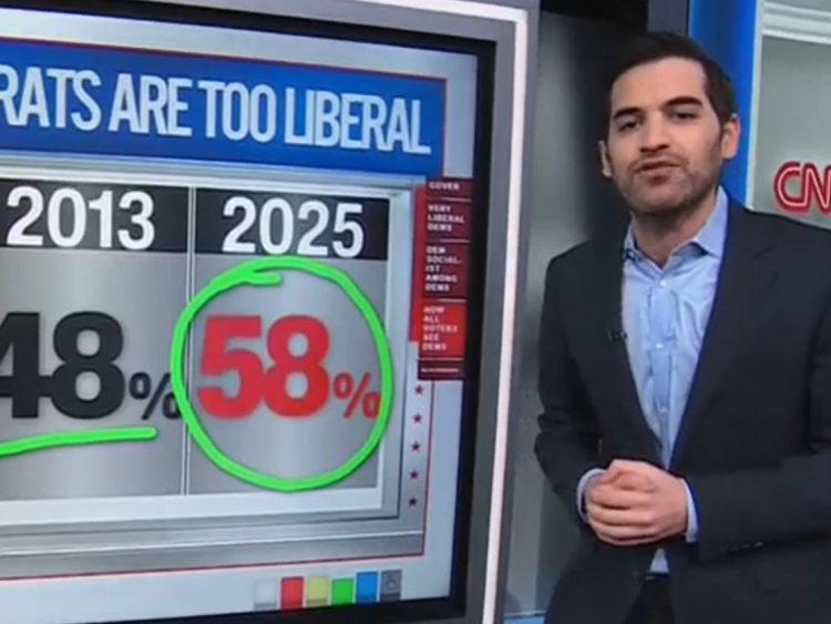 Enten: 58% Of Voters Say Democrats Are Too Liberal; 42% Of Dems Under 35 Are Democratic Socialists | Video