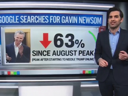Enten: 2028 Dem Primary Looks Like A Total Clown Car, Newsom Is Flailing Compared To 3 Months Ago