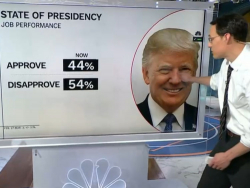 Kornacki: Trump Approval Ratings About Where He Was Before 2018 Dem Midterm Landslide