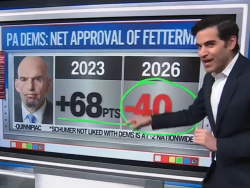 Enten: Fetterman's Net Approval Rating With Pennsylvania Democrats Is Minus 40 Points