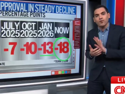 Enten: Vance's 2028 Nomination Odds Fall From 53% To 37%