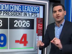Enten: Dem Net Approval Of Leadership Is Minus 4, "Even Democrats Don't Like Their Own Leaders"