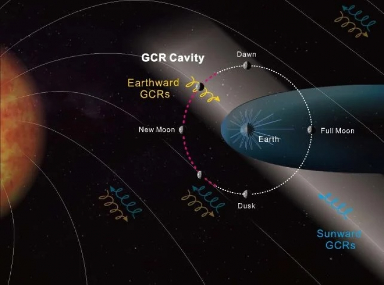 Eerie Cosmic-Ray 'Cavity' Found Lurking in Earth-Moon Space