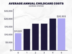 Kite & Key Media: The Baby (Budget) Bump