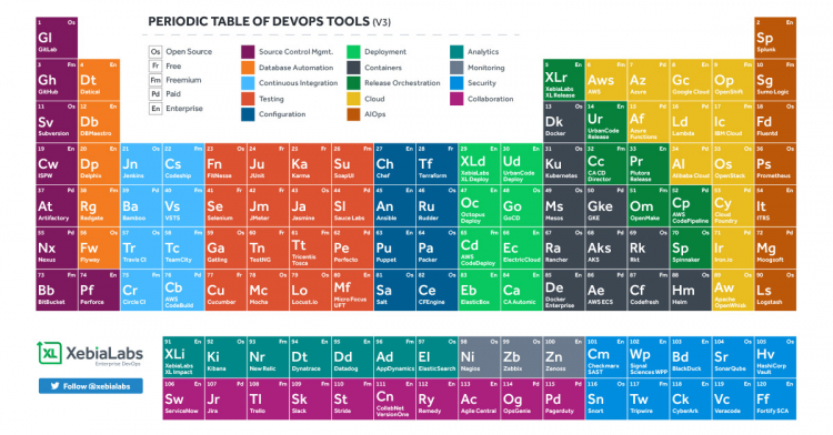 The Race to Create Element 119