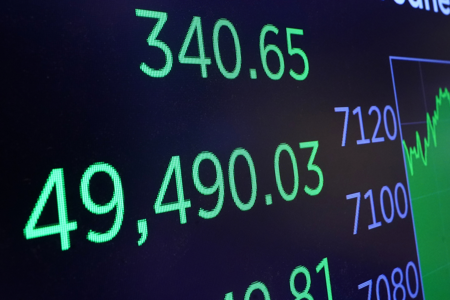 Stocks Suffer as Bond Market Strays From Traditional Patterns