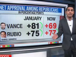 Enten: Rubio More Popular Than Vance Within GOP, Job Approval Rating Is Higher