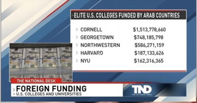 Arab country funding of elite U.S. colleges: Cornell received $1.51 billion, Georgetown $748 million, Northwestern $586 million. These are not small grants. They are structural dependencies.