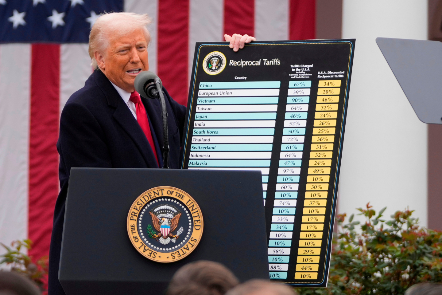 “Defending American Jobs: Trump’s Commitment to Fair Trade”