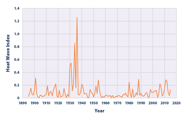 Fixing One of Climate's Worst Plots