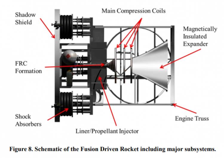 Five Ideas for Fusion Space Propulsion