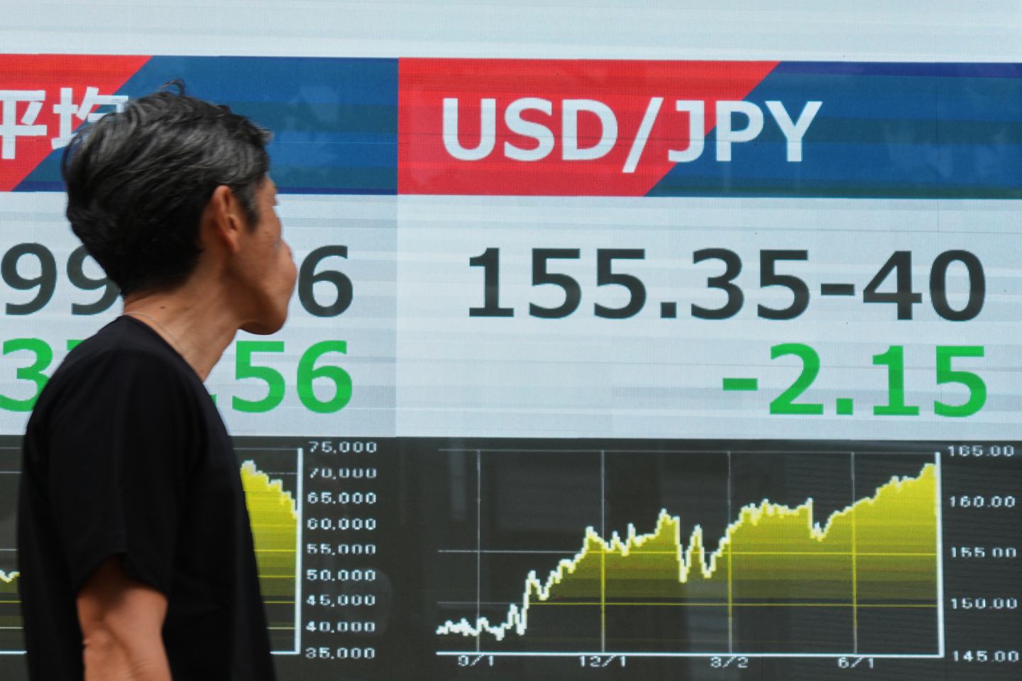 Risky Yen Trade by Bessent Sparks Chaos – Traditional Values Under Attack