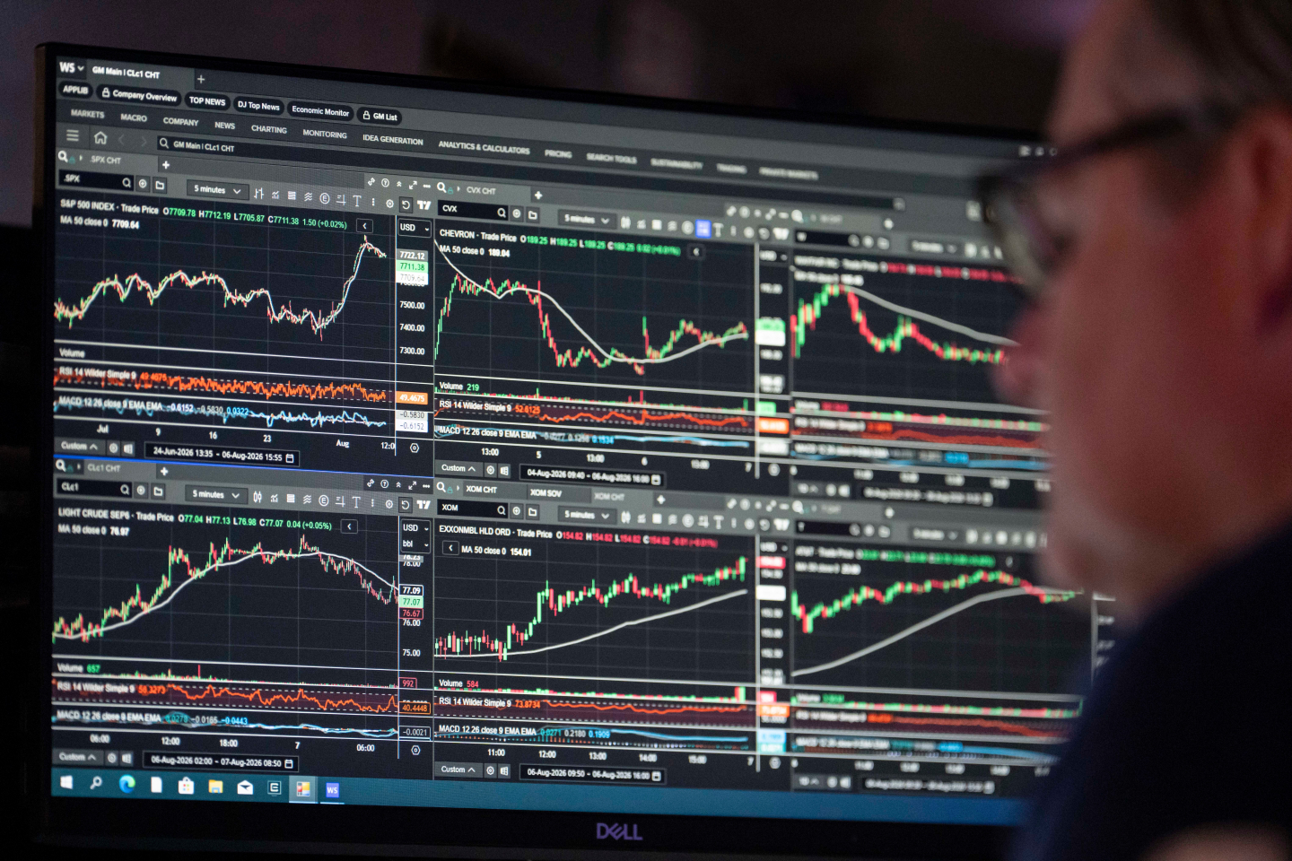 “American Values at Risk: Oil Prices Threaten Market Stability”