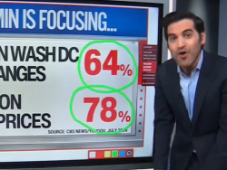 Enten: 78% Say Trump Is Focusing Too Little on Lowering Prices, 64% Say He's Focusing Too Much on D.C. Buildings