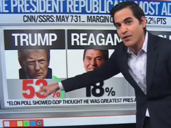 Enten: Trump Is The Most Admired President Among Republicans At 53%, Nearly 3x More Than Reagan