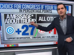 Enten: Democrats Are Underperforming, "Down On Their Knees" Begging For Trump To Make Midterms About Him