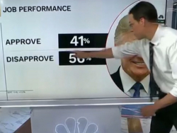 Kornacki: Trump Approval Falls to 41% in New NBC News Poll