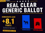 RCP Polling Minute: What Are the Odds Democrats Take the House AND ...