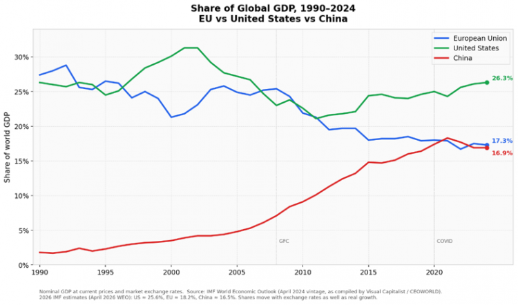 CHINA VS. US Google