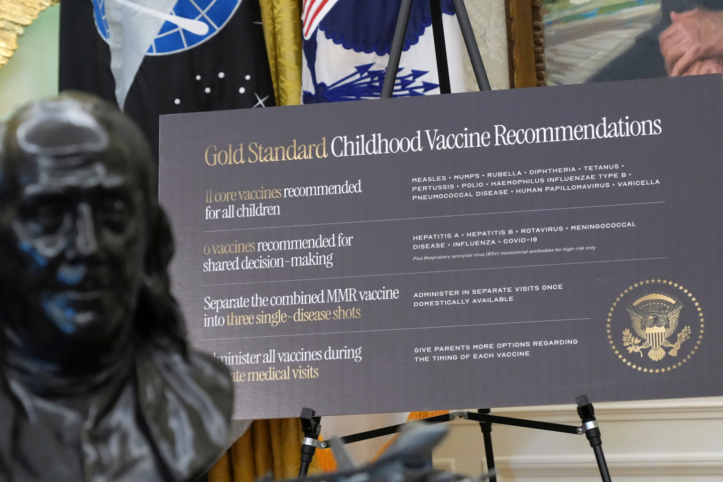 Poll: Most Americans Trust Routine Childhood Vaccines