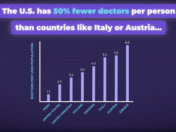 Kite & Key Media: Why We're Running Out of Doctors