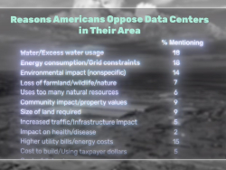 Kite & Key Media: Are Data Centers Wasting Water and Raising Electric Bills?