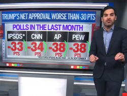 Enten: Trump Is In The Worst Position Of Any President Before A Midterm; His Unpopularity Is "History In The Making"