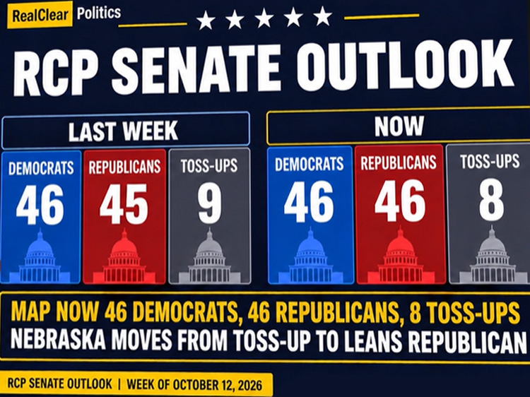 RCP Polling Minute: Democrats Still Favored, But Midterm Races Are ...