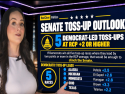 RCP Polling Minute: Democratic Sweep Odds and Where All 8 Senate Toss-Ups Stand
