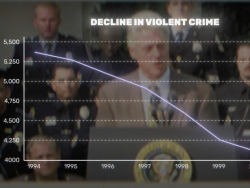 Kite & Key Media: Which President Did The Most To Improve Schools Or Crime? None Of Them