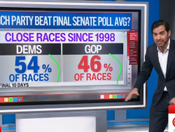 Enten: Democrats Have Outperformed Polling Averages In Close Senate Races 54% Of The Time
